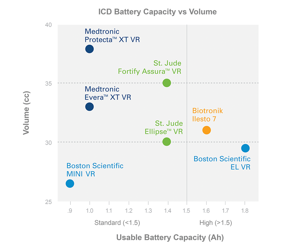 longevity data facts