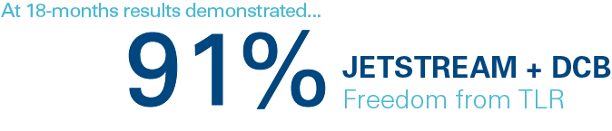At 18-months, results demonstrated 91% Jetstream + DCB Freedom from TLR.