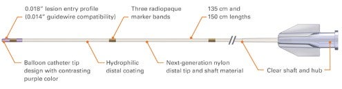 Rubicon support catheter schematic.