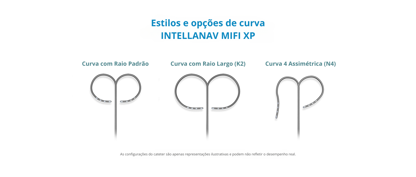 The INTELLANAV MIFI XP Ablation Catheter1