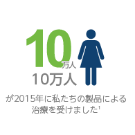 ローイングマシンの勃起不全