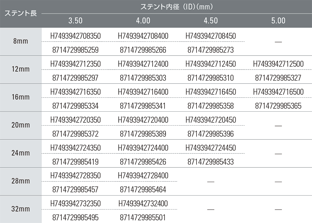 カタログ番号(下段:GS1コード)