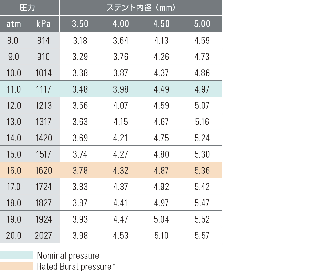 コンプライアンスチャート