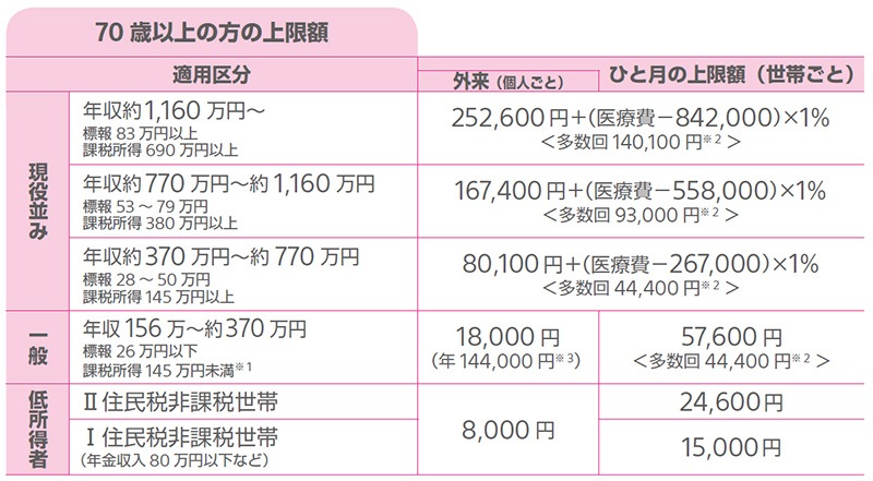 カテーテル アブレーション 費用