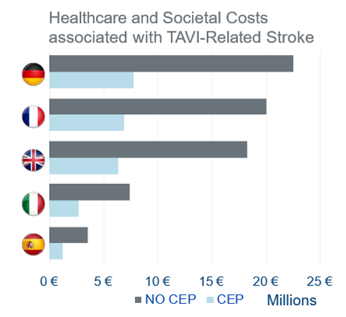 Social Costs