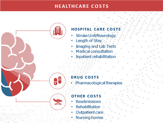 Health Costs