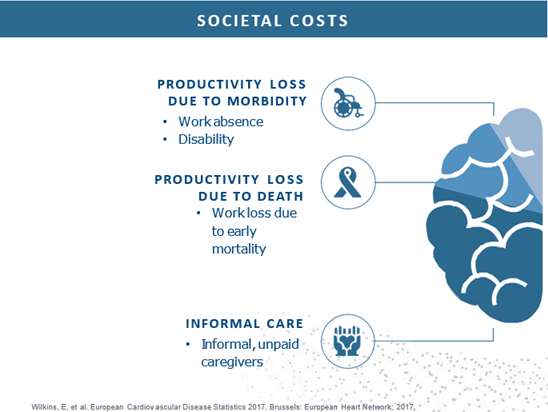 Social Costs