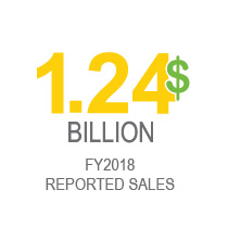 $1.24 Billion FY2018 Operational Sales