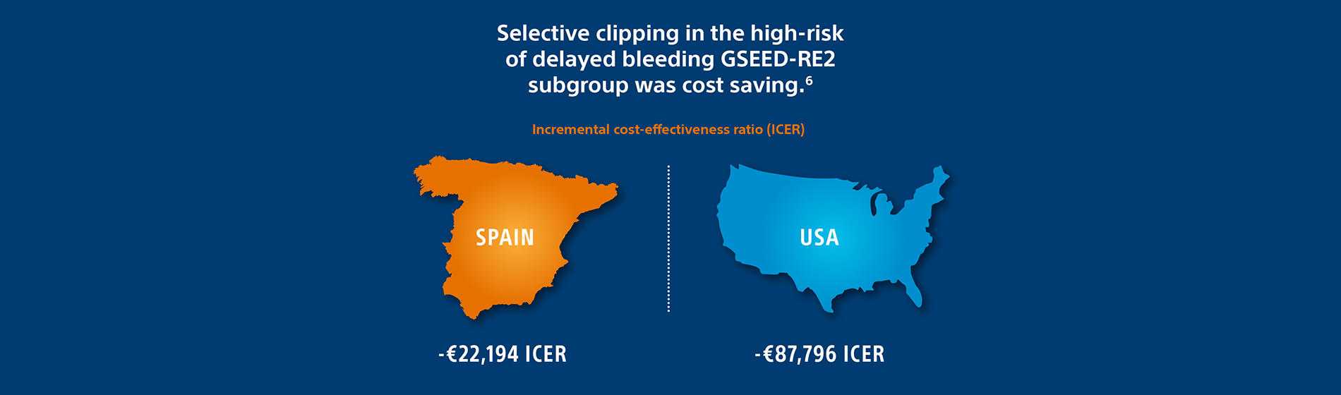 country wise cost saving