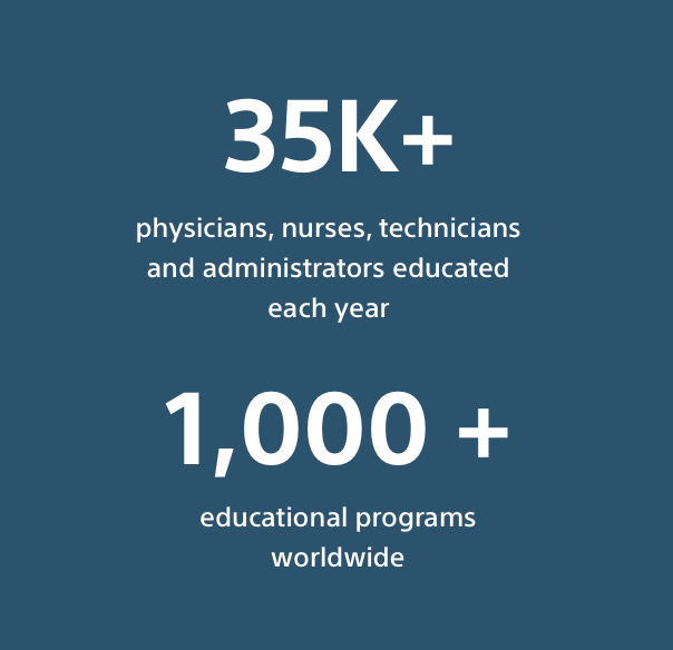 35k infographic. #5k educated each year, 1000 programs worldwide 