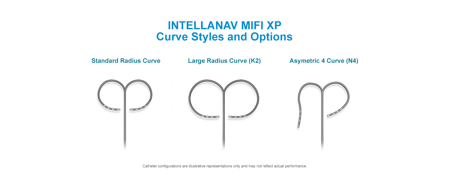 The INTELLANAV MIFI XP Ablation Catheter1
