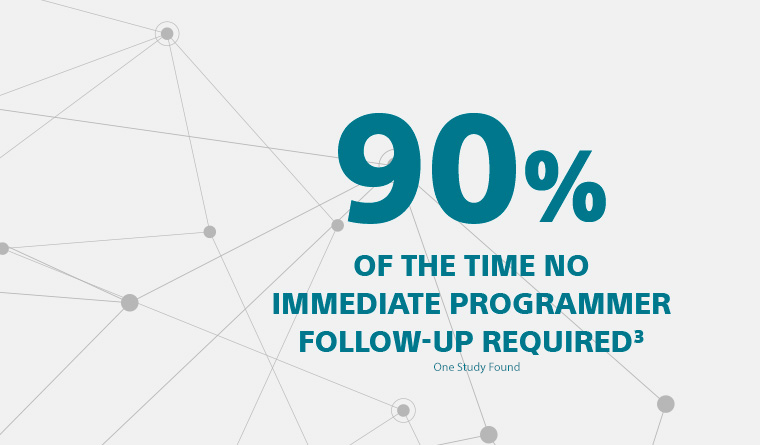 Graphic showing that 90% of the time, no immediate programmer follow-up is required.