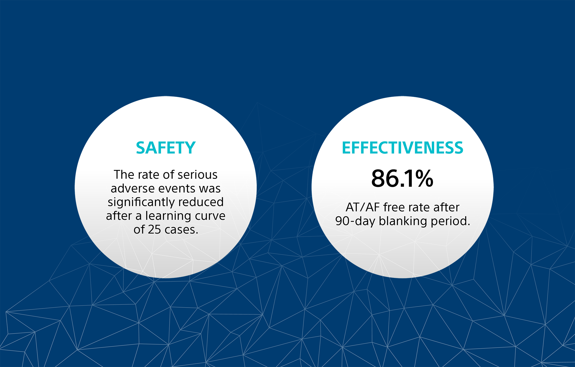 The Clinical Evidence and study of POLARx Boston Scientific