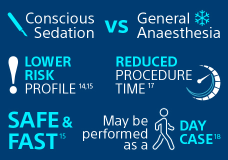 Conscious Sedation VS General Anaesthesia