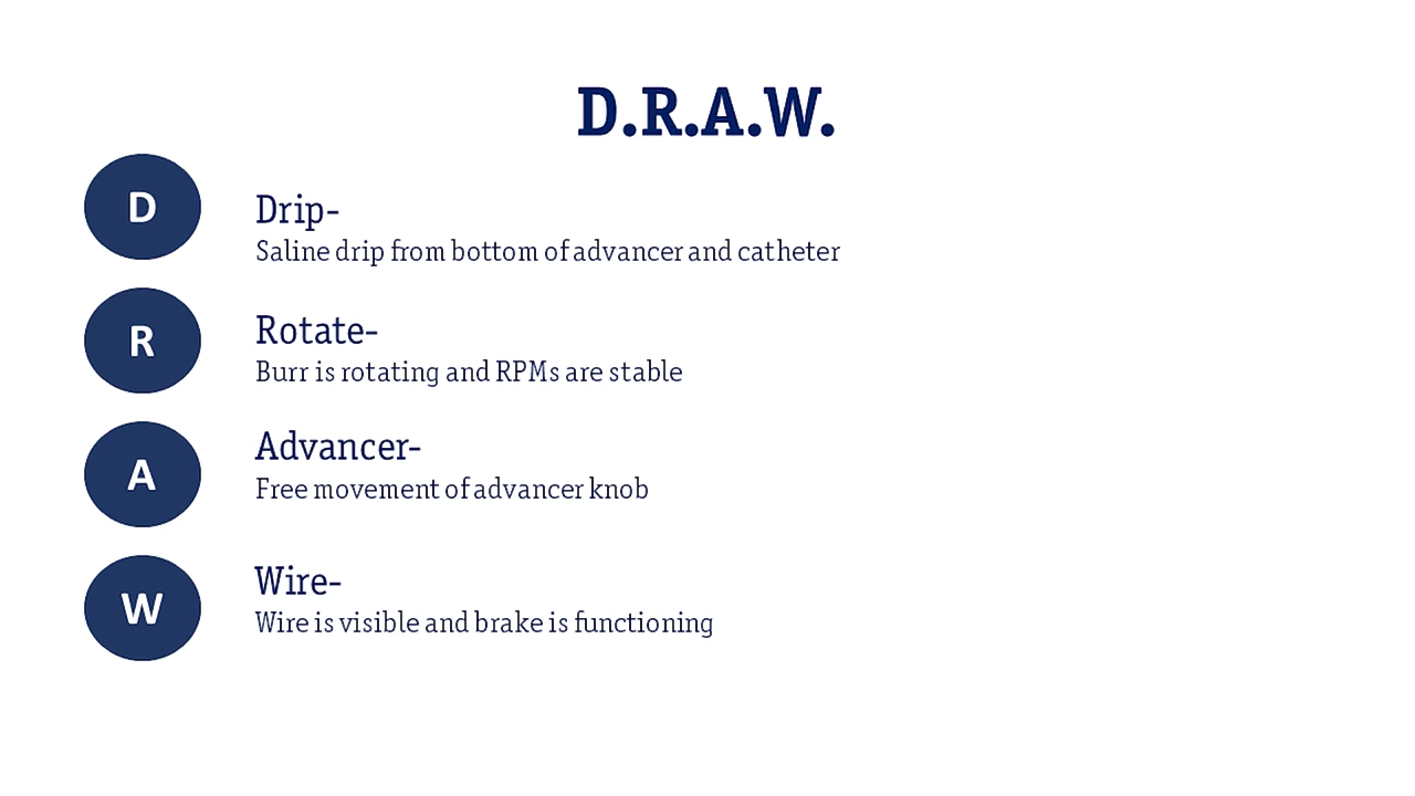Acronyms for DRAW.  Drip, Rotate, Advancer, Wire