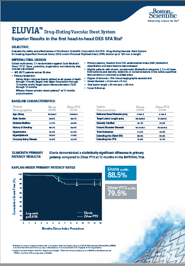 Eluvia Data Sheet