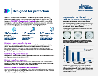 InhibiZone™ Brochure