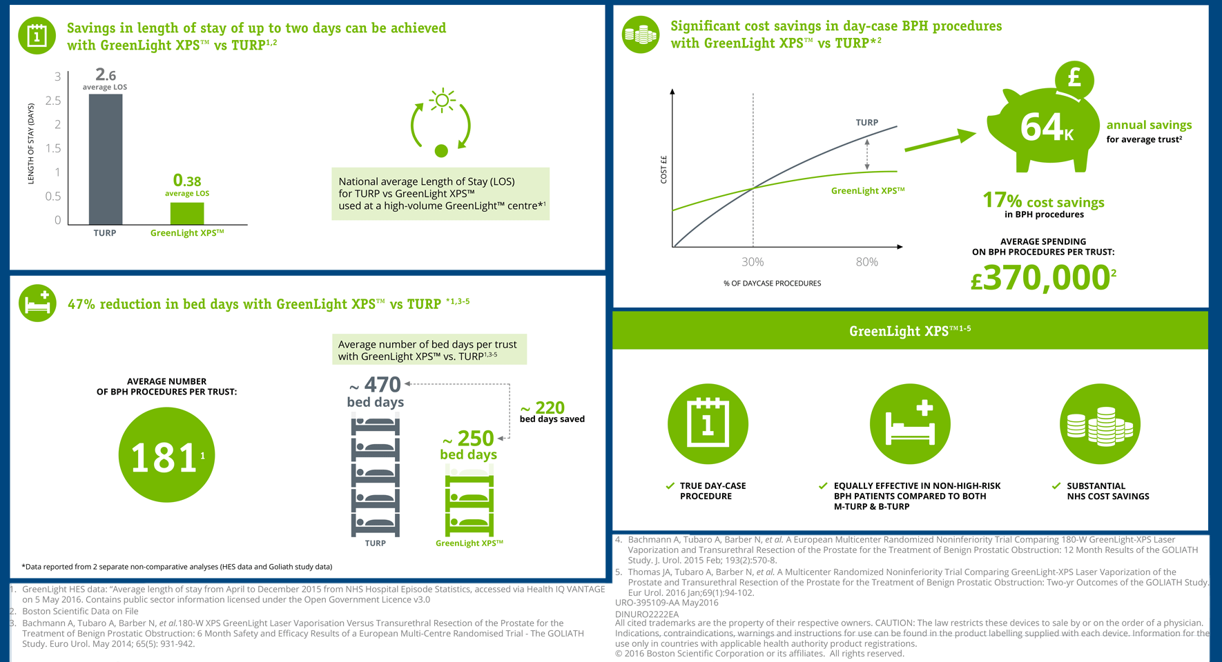 Infografik GreenLight XPS™ und TURP