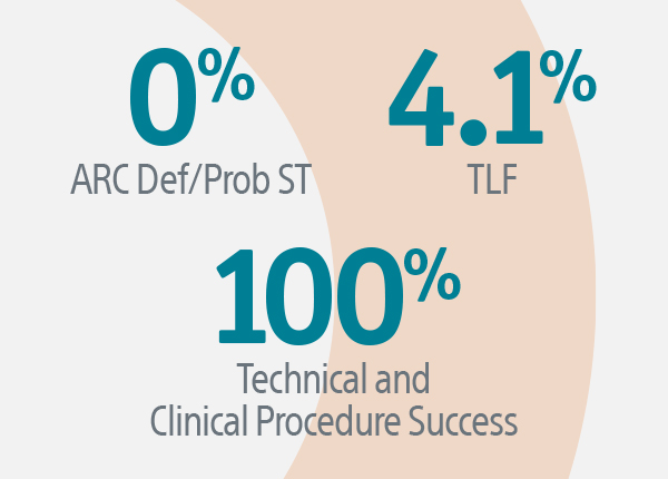 Quality Outcomes for Patients