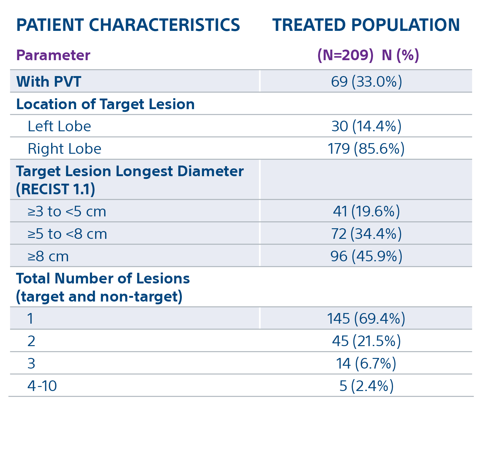 Target Study Lamops TARGET study - Boston Scientific