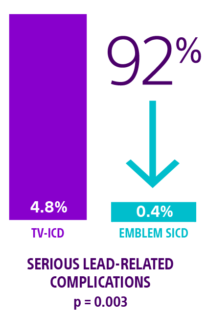Package showing components of the Lux-Dx myLUX app for heart patients