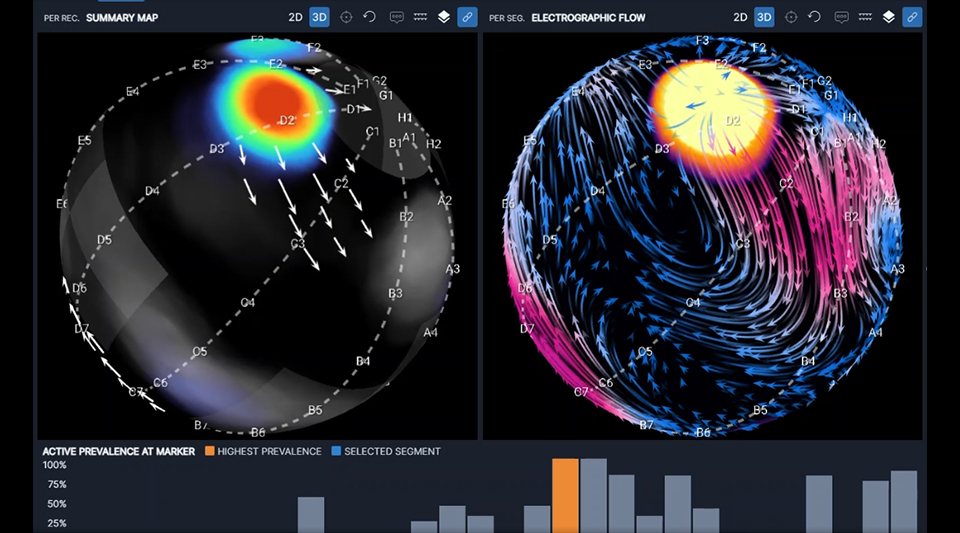 Future mapping innovations