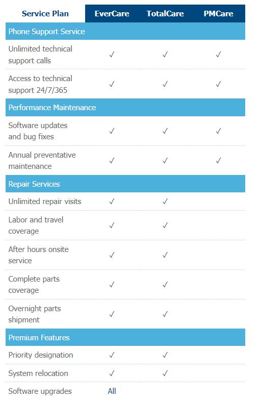 Expert Care service plan