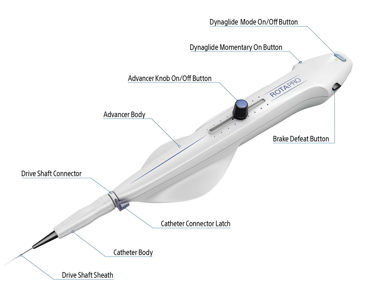 ROTAPRO™ Advancer Product Image