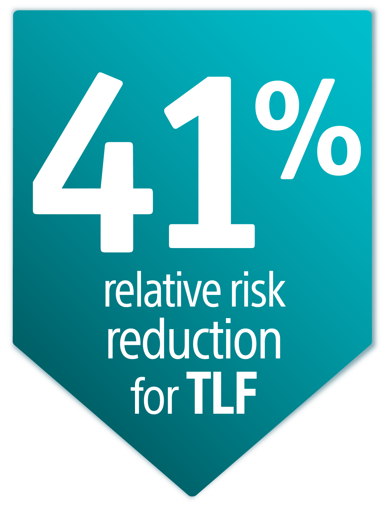 41% relative risk reduction for TLF