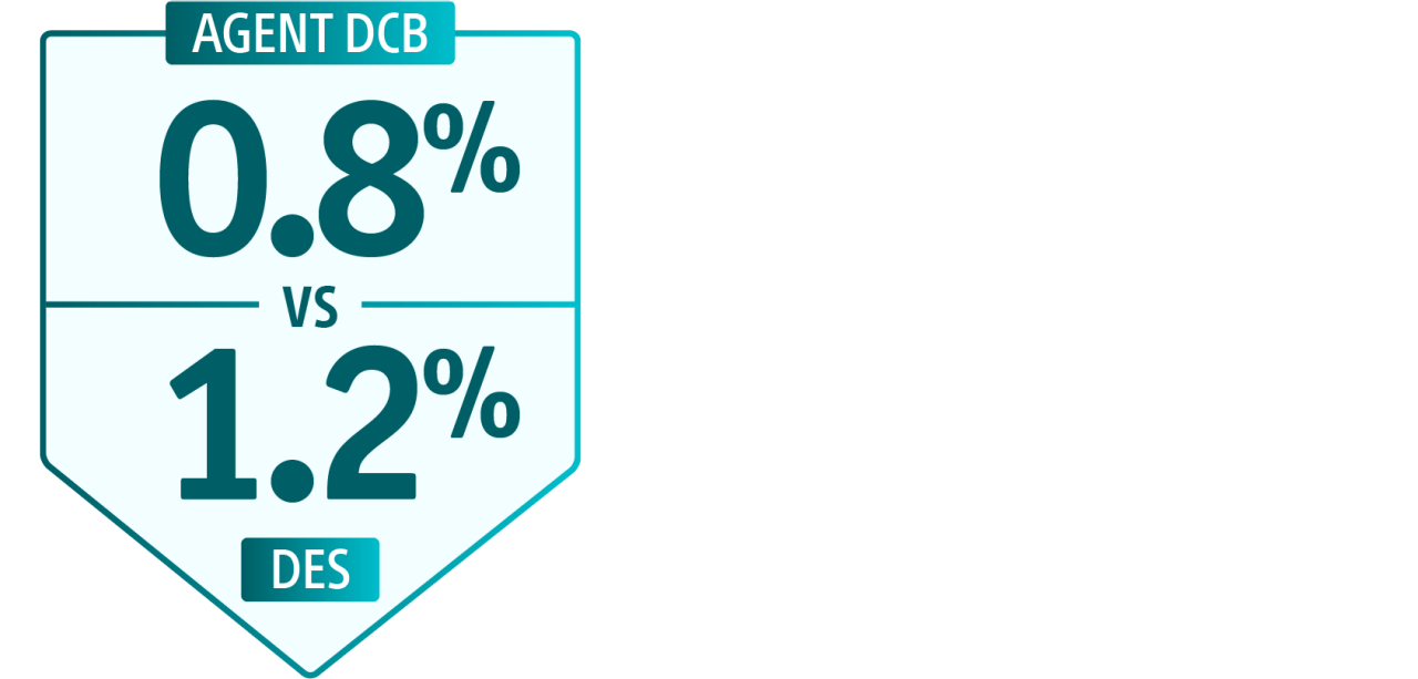 Heart failure; AGENT DCB 0.8% versus DES 1.2%.