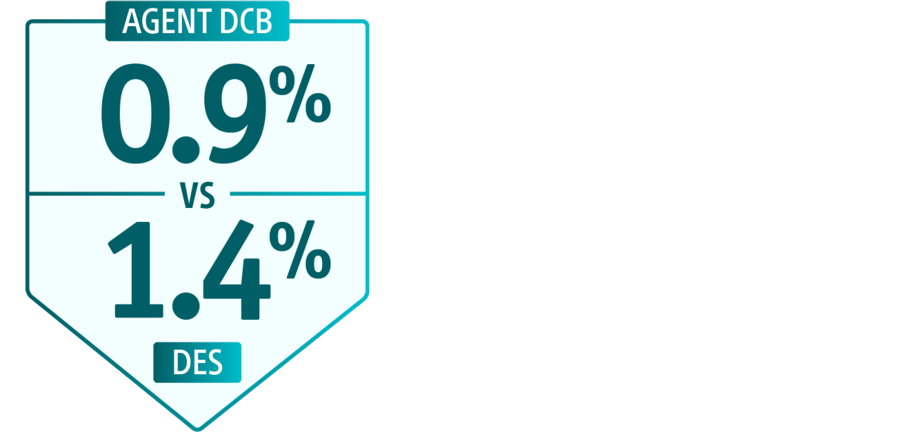 Bleeding; AGENT DCB 0.9% versus DES 1.4%.