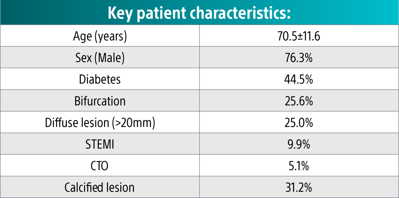 AGENT complex patient population table.