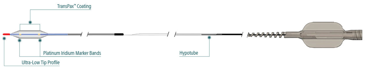 Detailed illustration of how the AGENT Drug-Coated Balloon is structured and where you can find the design elements.