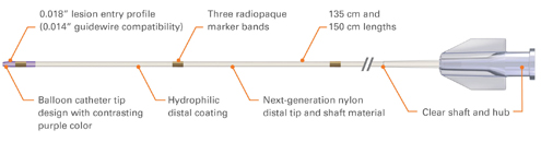 Rubicon support catheter schematic.