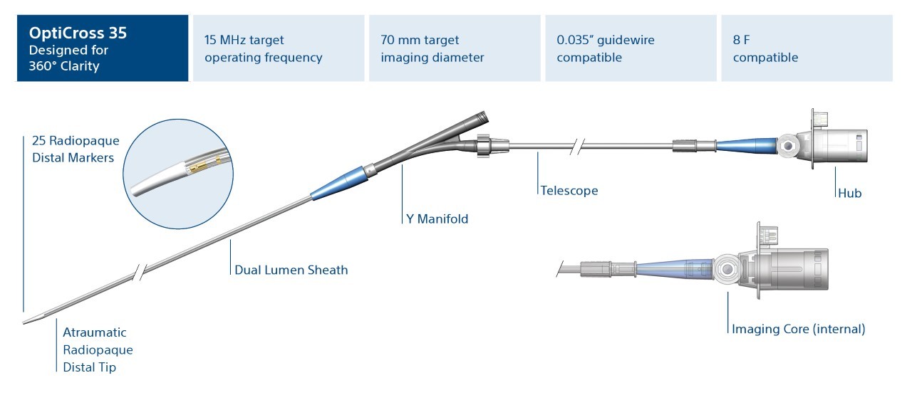 Opticross 35 product specifications.