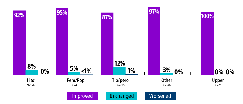 Angiojet mechanical thrombectomy pearl enrollment data.