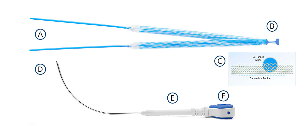 Advantage™ Transvaginal Mid-Urethral Sling System trocar and mesh.