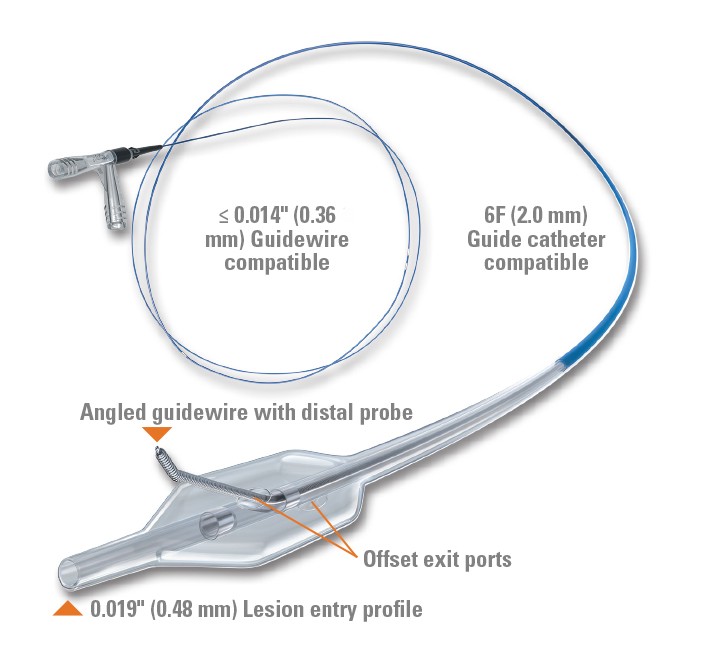 Coronary Chronic Total Occlusion (CTO) System Boston Scientific