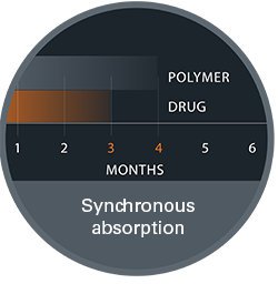 Freedom from Long-Term Polymer Exposure