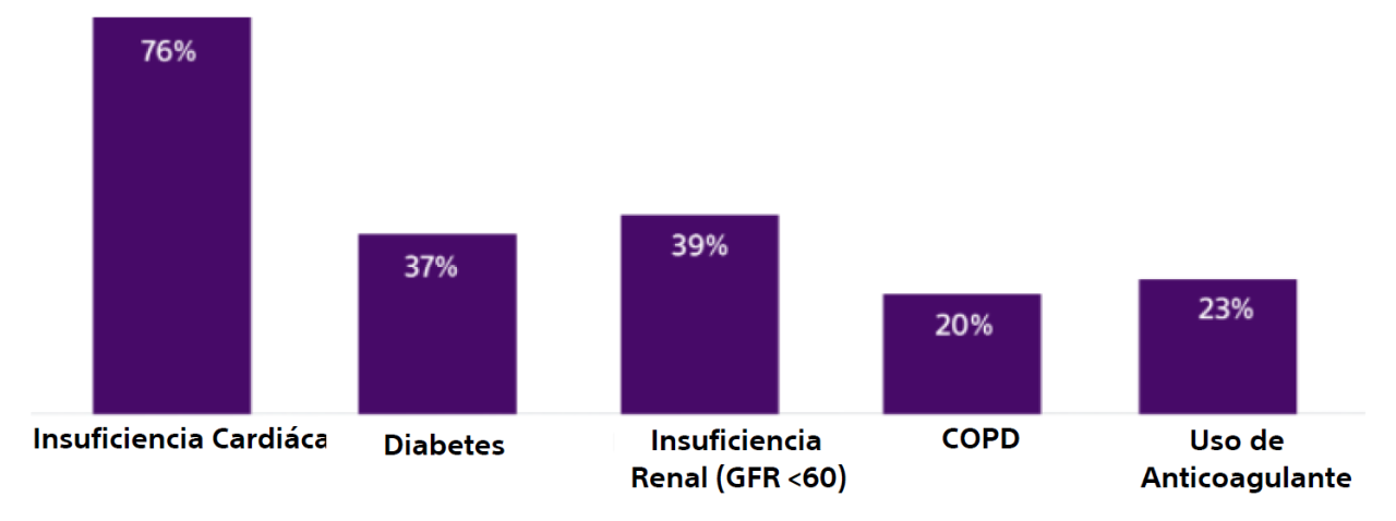 High infection risk chart