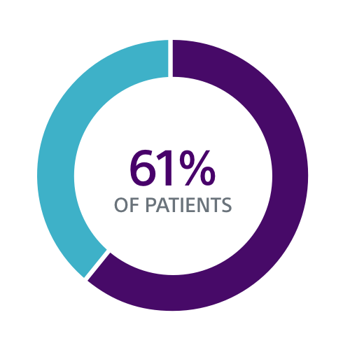 Data visualization showing 61% of patients may have venous stenosis following initial device implantation