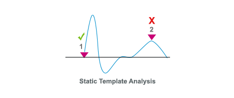s-icd phase II certification algorithm