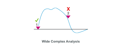 s-icd phase II certification algorithm