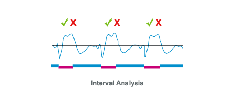 s-icd phase II certification algorithm