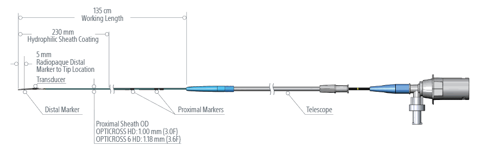 OPTICROSS Coronary Imaging Catheters Product Specifications
