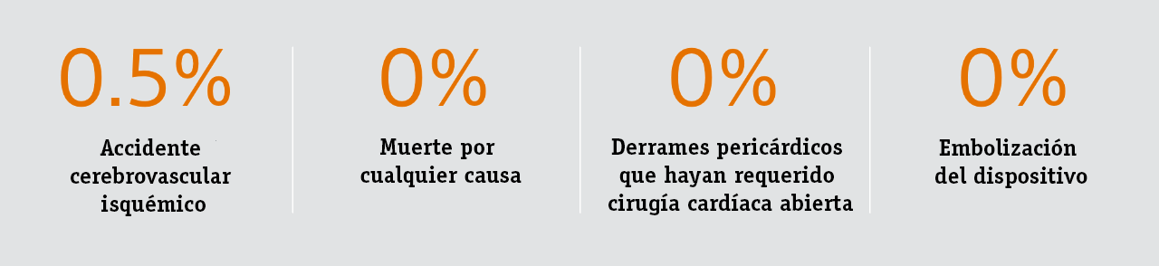 primary safety statistics