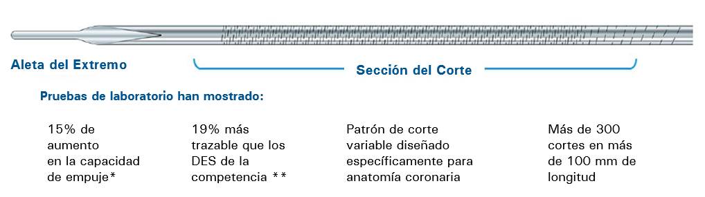 Tecnología patentada de hipotubos cortados con láser