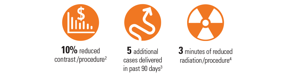 SYNERGY Stent Efficiencies