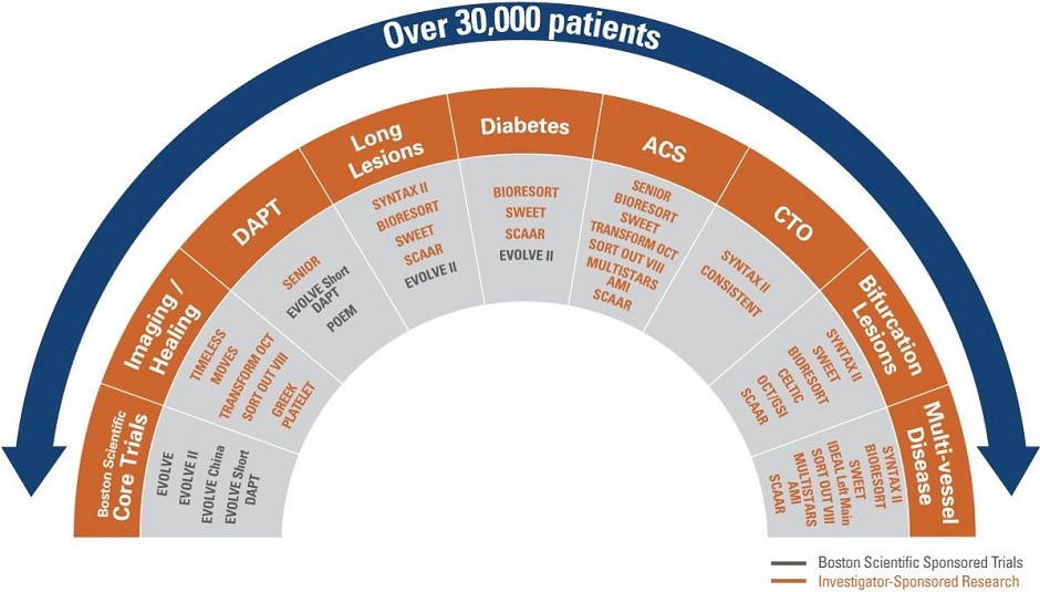 Synergy Clinical Program