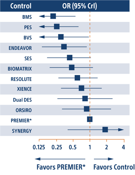 Kang Network Meta-Analysis